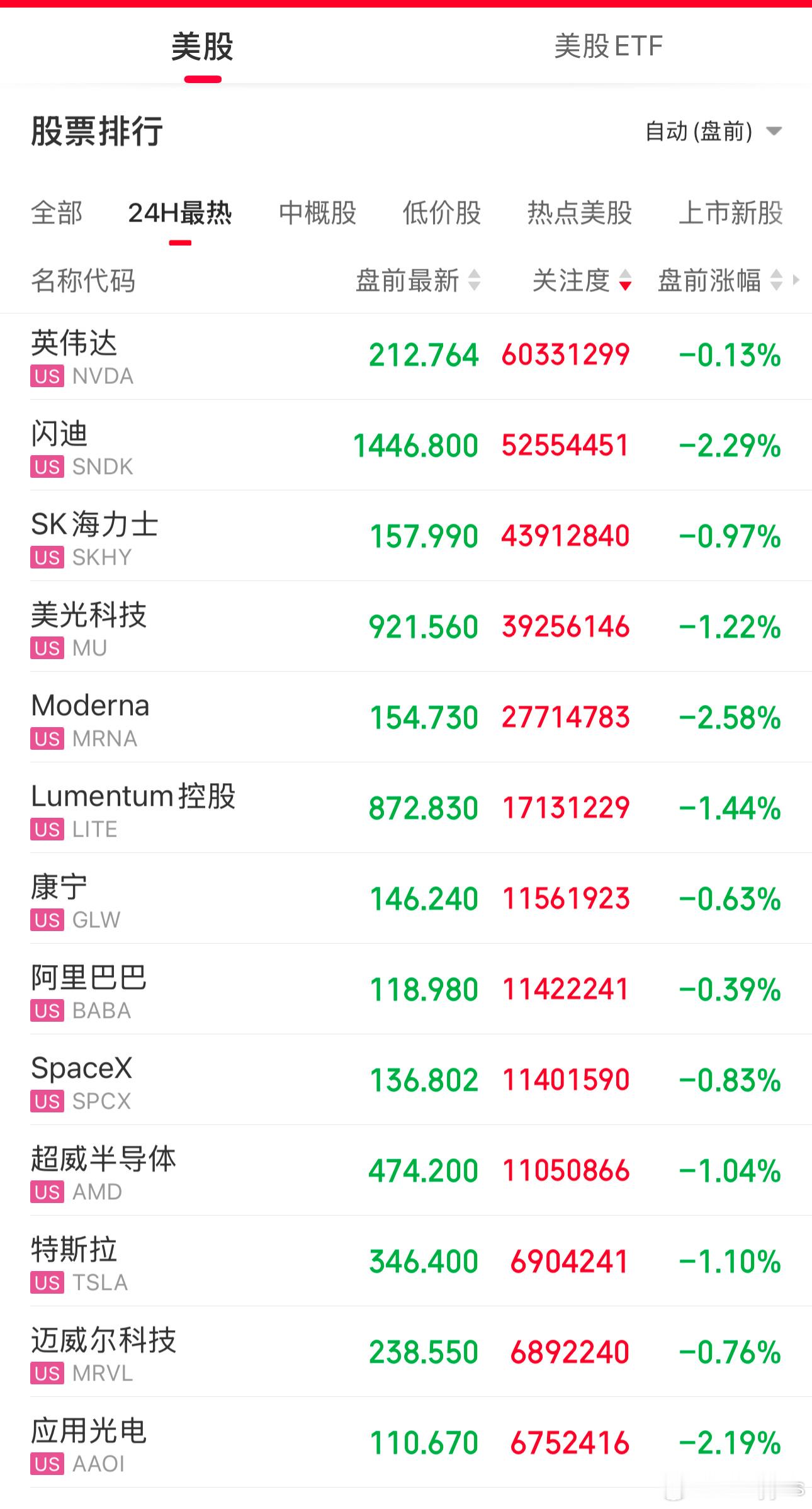 都在等英伟达的财报落地，其实就是等一个理由而已​​​