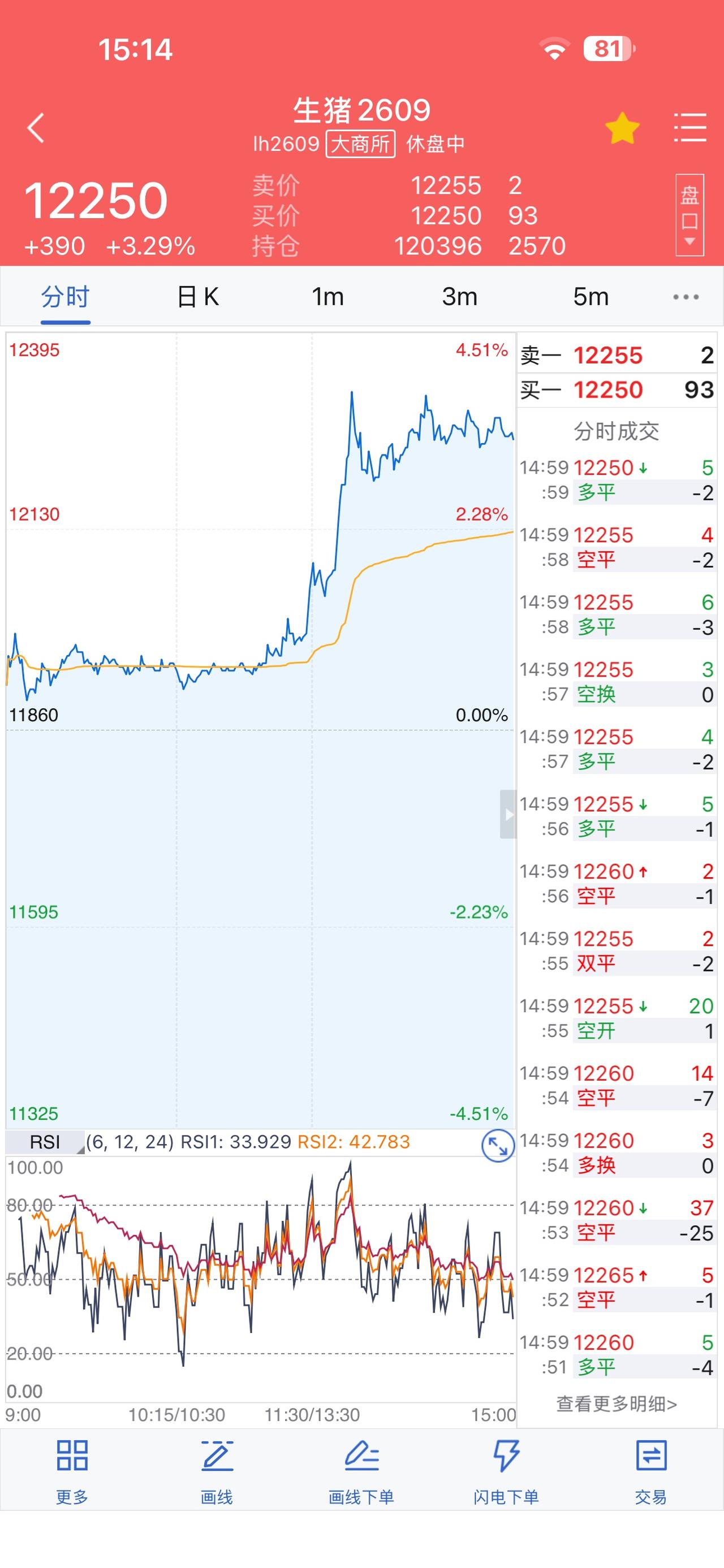 生猪刺激我还没买就长起来了