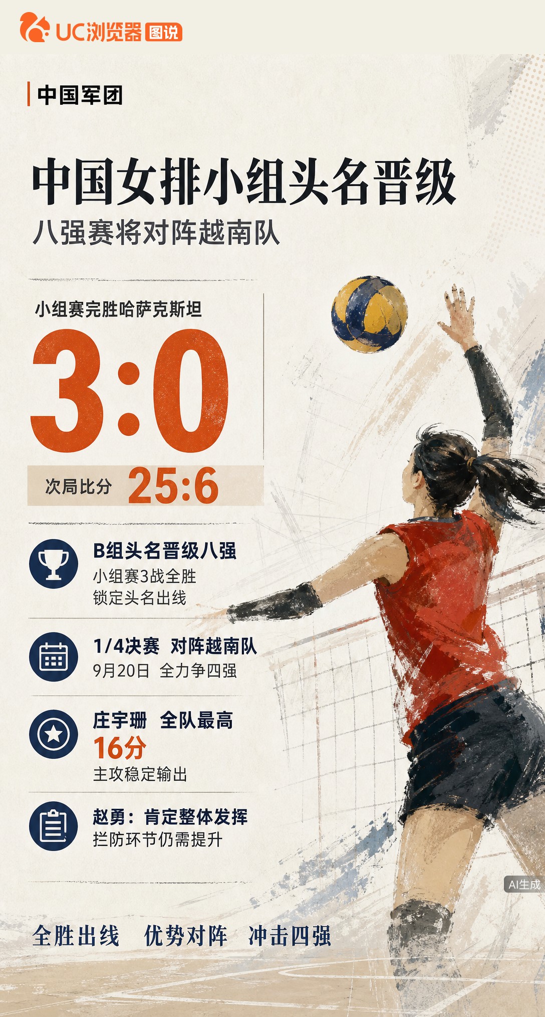 中国女排3-0横扫哈萨克斯坦，B组头名晋级亚运八强！次局25-6太悬殊，庄宇珊砍16分。不过主帅赵勇