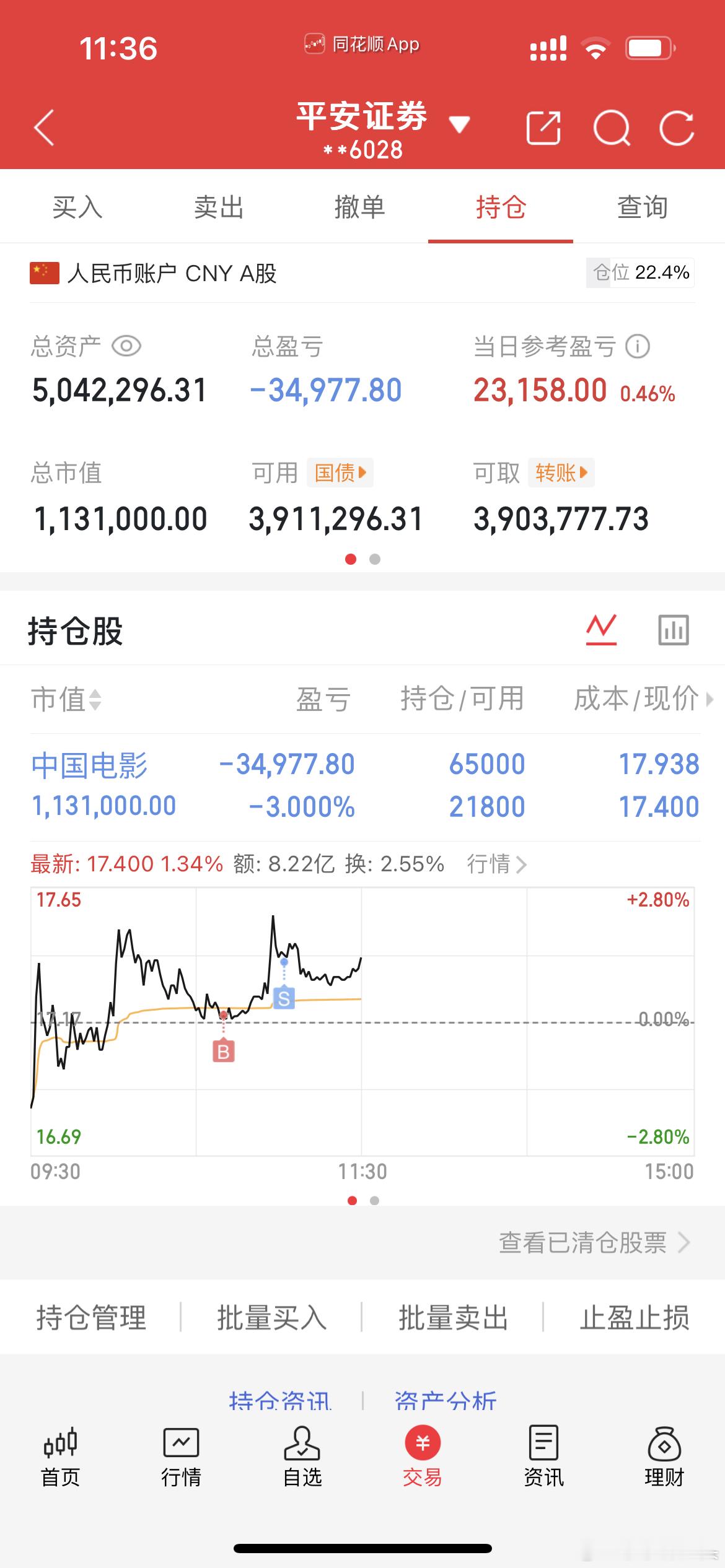 今天做了一个小踢，今天有点私事没时间，仓位也不动了，大家留好仓位等待机会，千万不