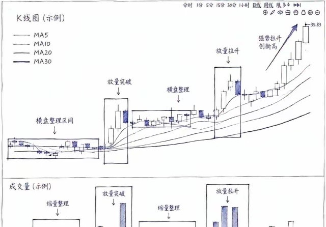 老交易员：判定个股强弱，就认准左侧前期高点！很多投资者会把这个突破前高的走势当作