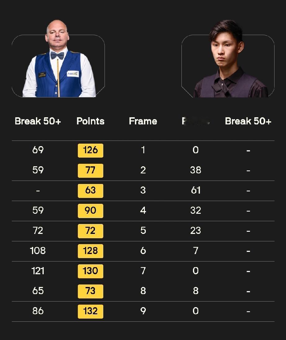 周跃龙6-3麦圭根高阳3-6汤姆·福德姚朋成3-6亚伦·希