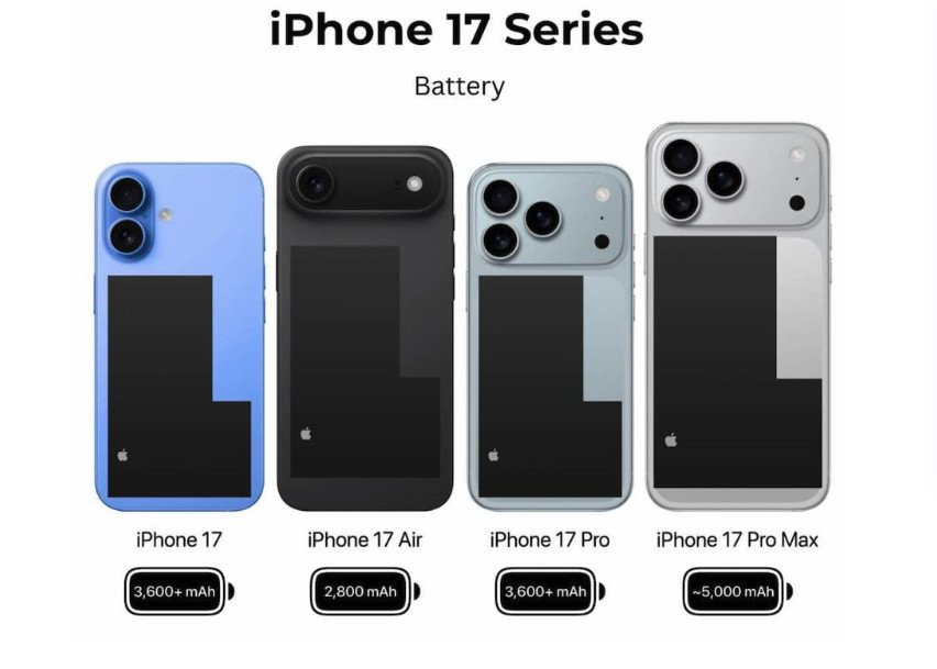 综合外媒及供应链信息，iPhone17系列的电池容量预计如下（对比iPho