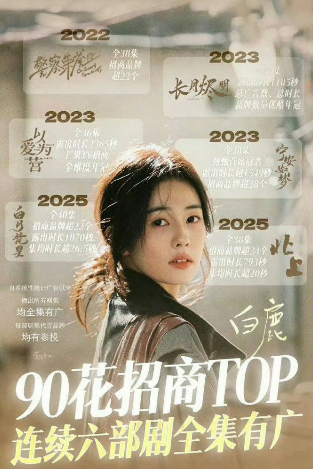 白鹿《临江仙》热度3天破9500