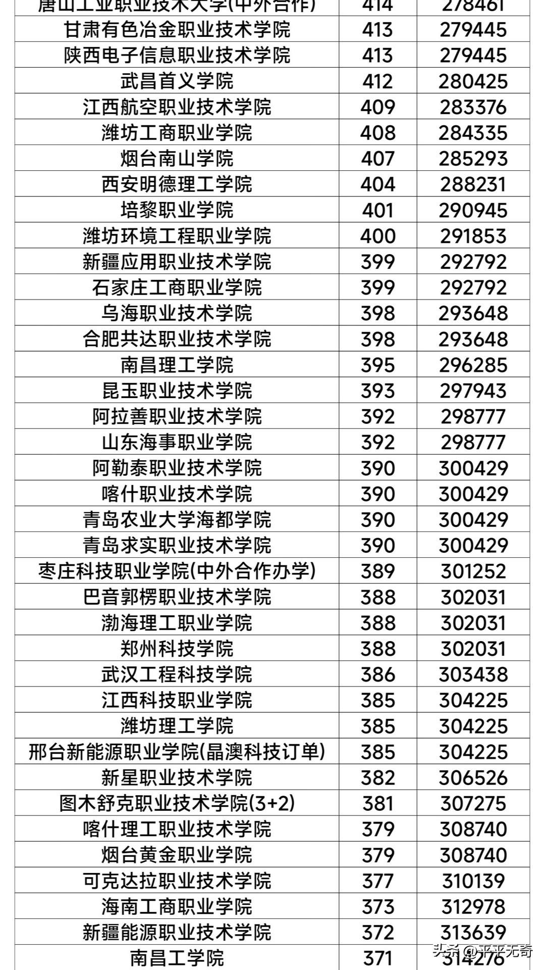 2026年职业学校排名新鲜出炉，这可太让人关注了！排名靠前的职业学校，那教学资源