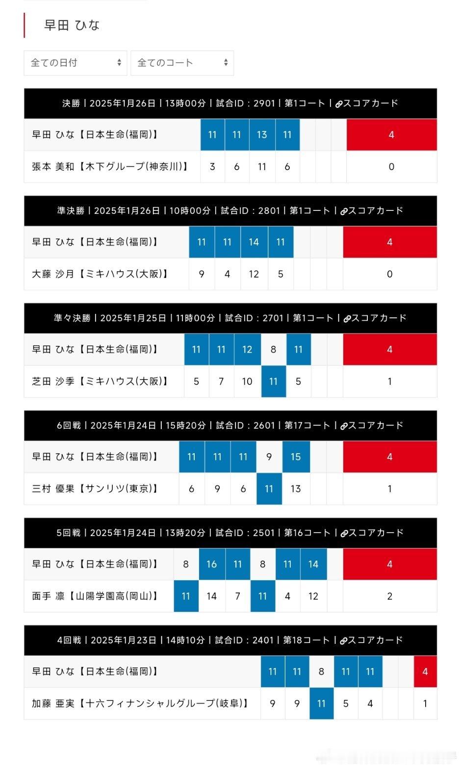 2025全日锦女单冠军早田希娜的晋级之路🔥R64：4比1加藤亚美（9，9，-8