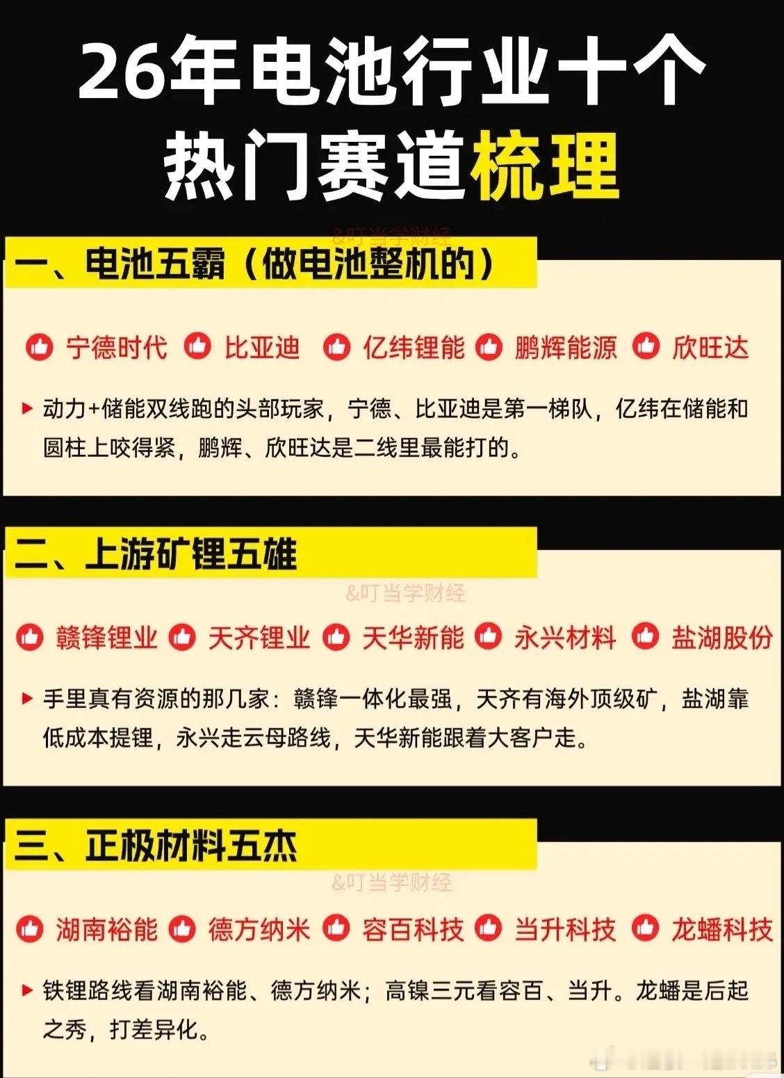 2026年电池行业十大热门赛道全景图谱：