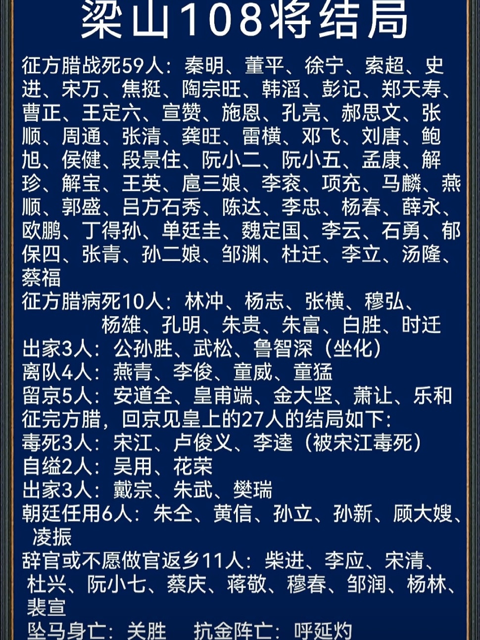 梁山108好汉结局水泊梁山108好汉，打着替天行道旗号，结拜为兄弟，却不料结局令人叹息。接受皇上招安