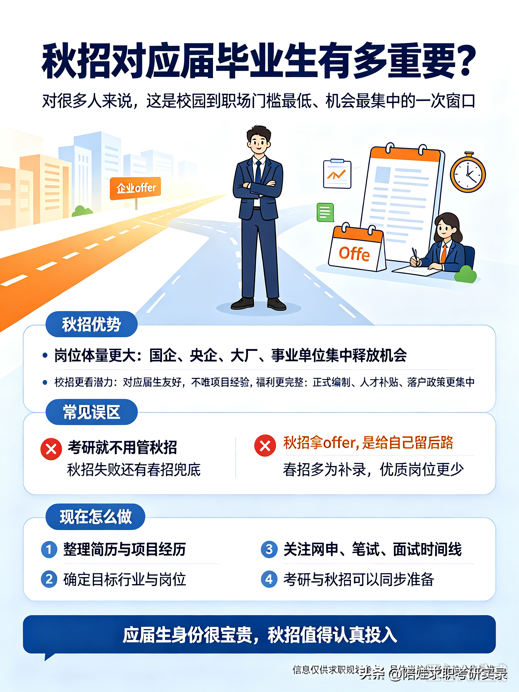 秋招对应届毕业生有多重要?秋招是应届生这辈子门槛最低、机会最多的求职窗口，没有之一。很多应届生低估秋