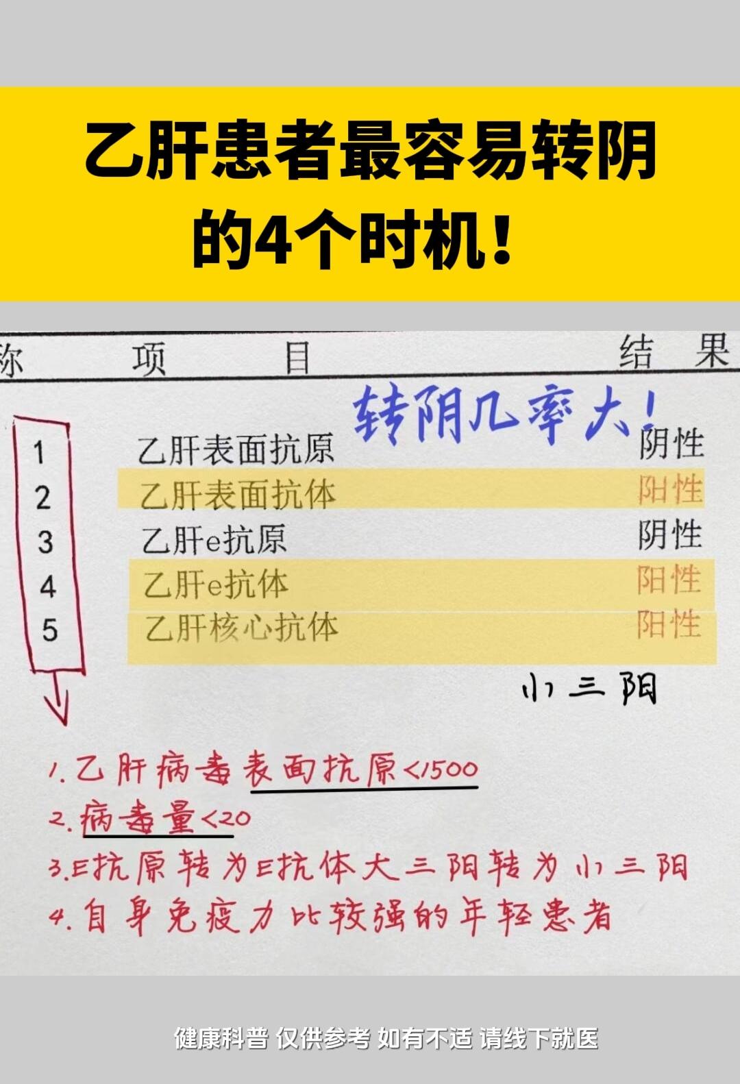 乙肝最容易转阴的4个时机！