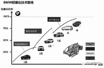 重磅预警！新能源车重量税要来？马路“坦克”泛滥，千万车主或将多掏钱