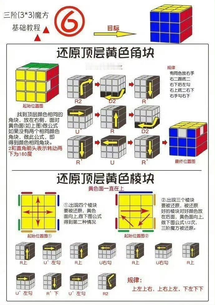 这是一个极好的，演示魔方原理的动画。