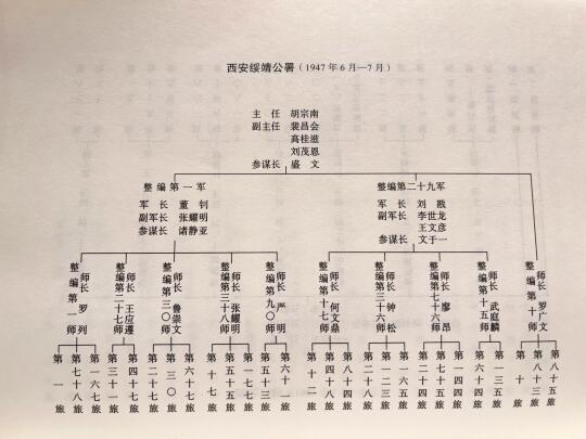 胡宗南真有50万大军？离了个大谱！