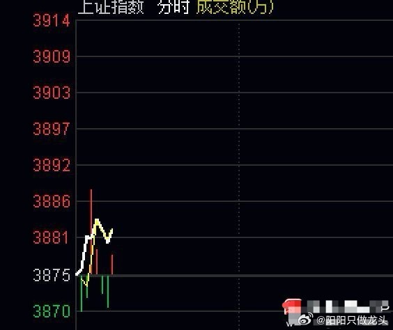 早上又是二八分化普跌，指数分时白色线在上面，所以好多个股普跌补跌被动洗盘，那么短