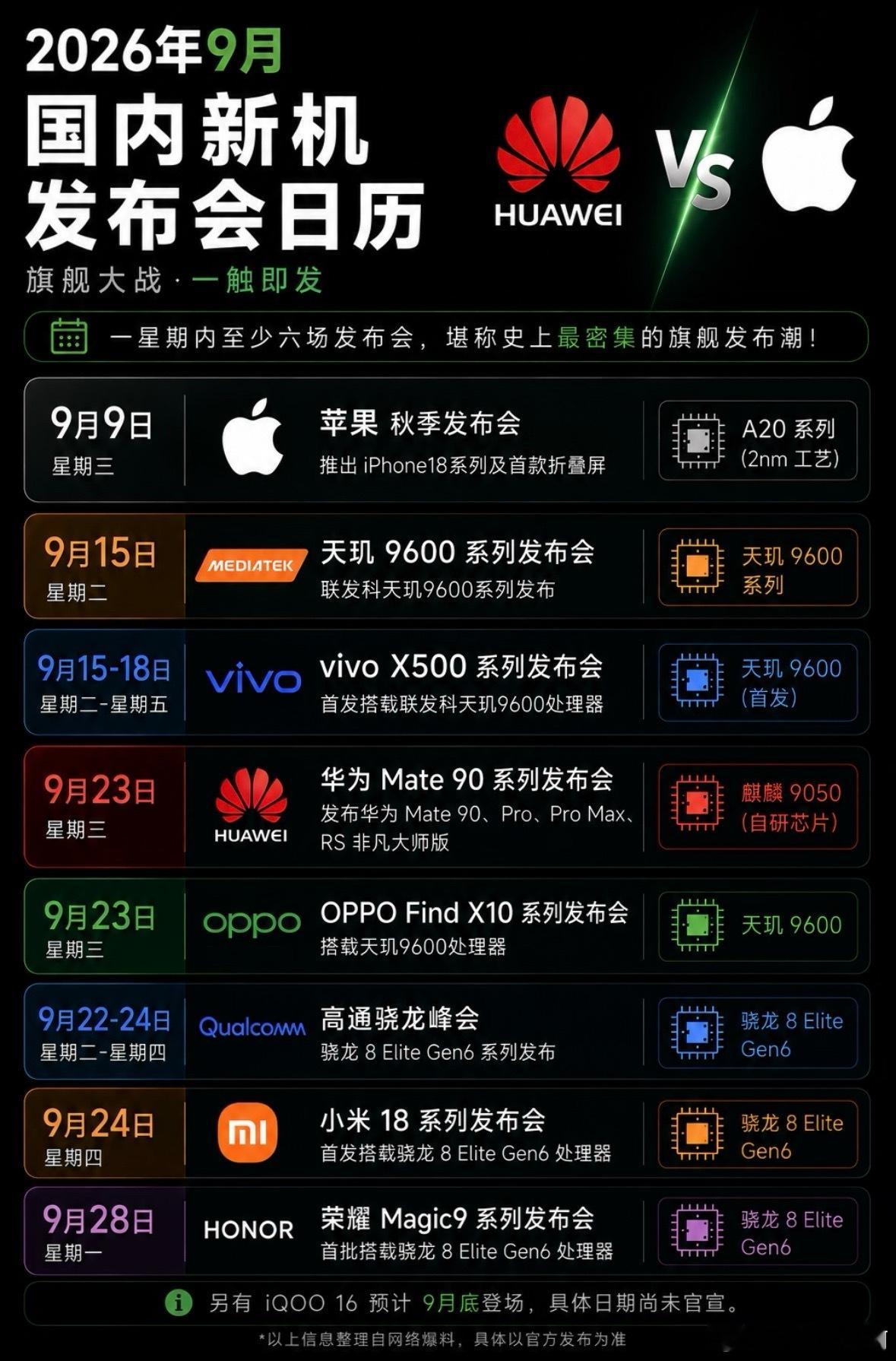 苹果发布时间还挺好的呀，赶在其他品牌之前发布，但是iPhone18标准版不发，只