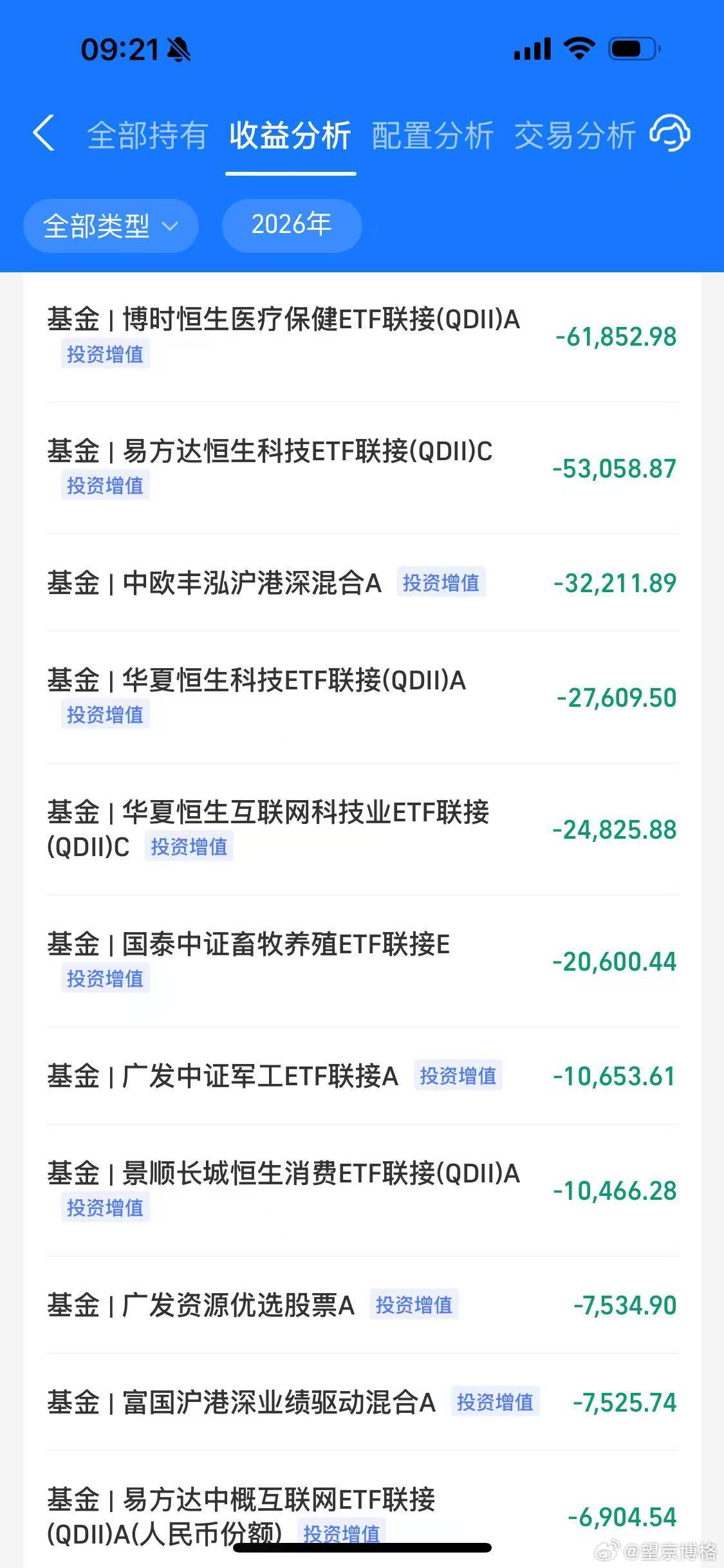港股今年给我打击有点重~恒生科技+港股创新药~太惨了~怎么办呢？继续研究看是否调