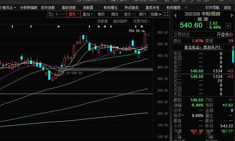公募基金排位赛已进入冲刺阶段公募基金排位赛通常以自然年为周期，即1月1日至12