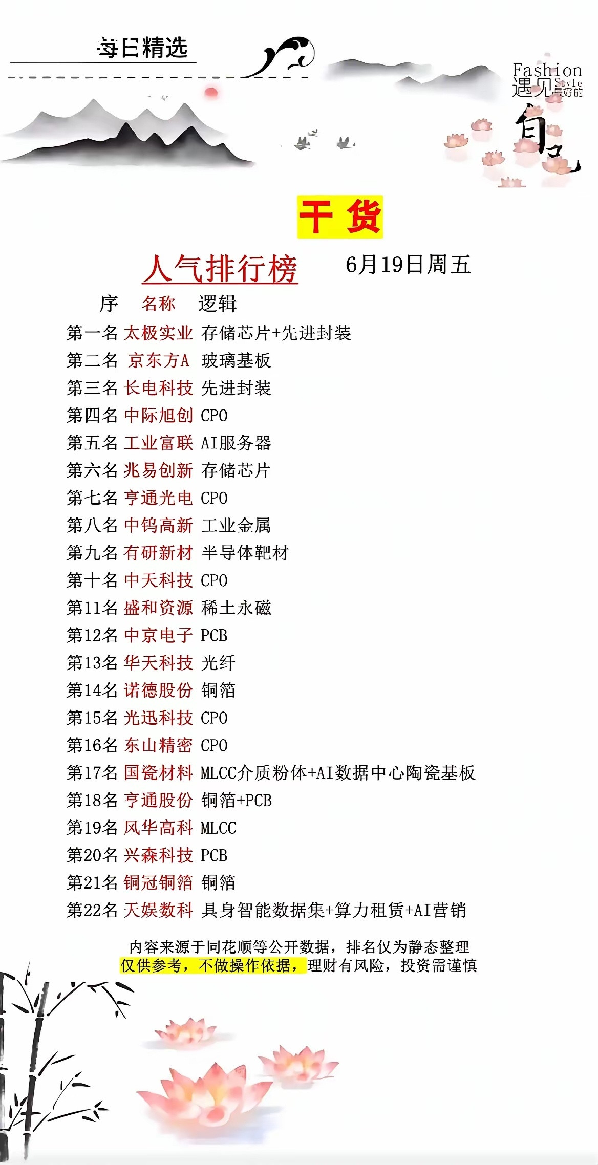 6.19人气榜单出炉！AI算力全链条霸榜全场！周五市场热度榜单整理好了，前排个股