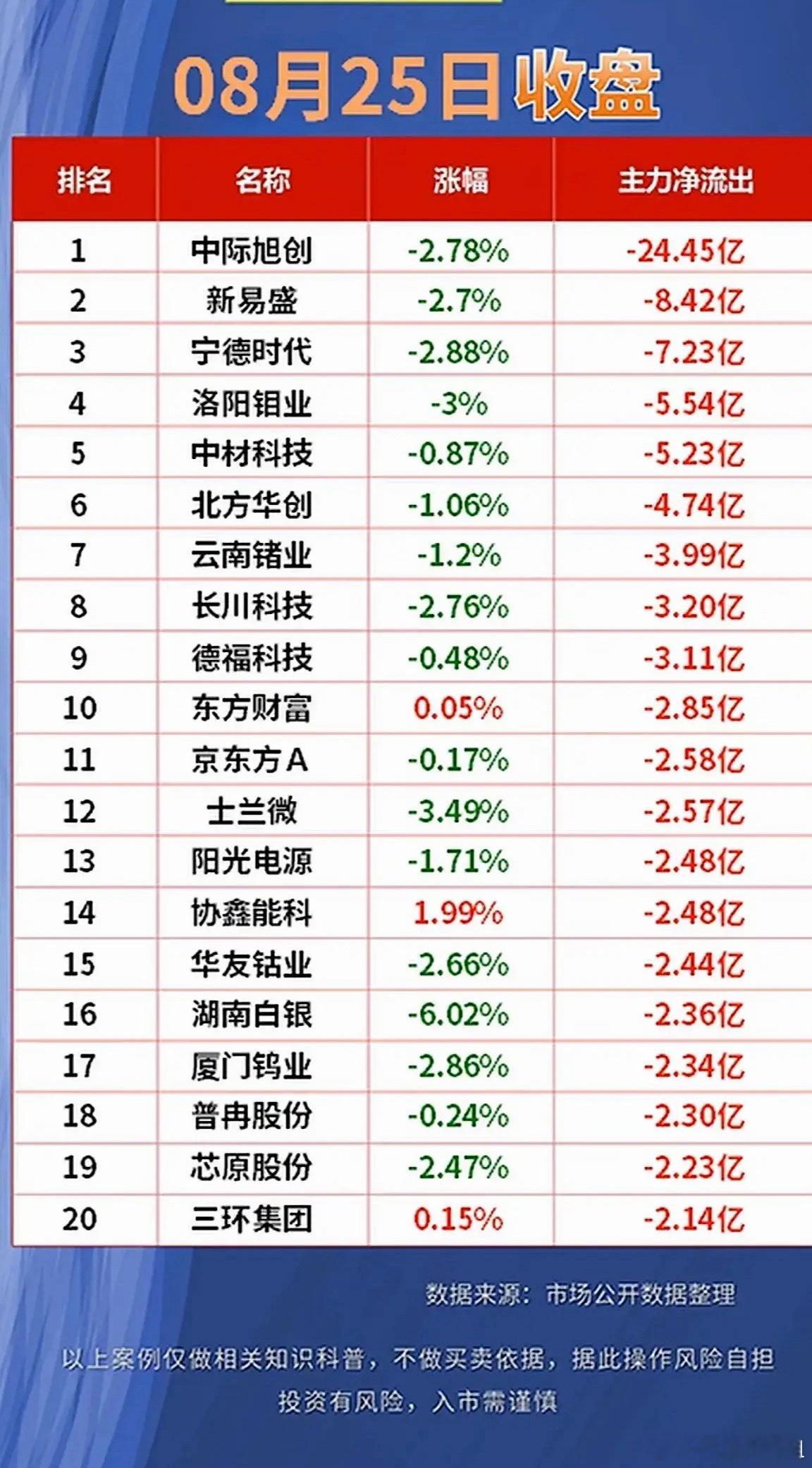 看完今天全天主力流向，资金调仓的痕迹挺明显。流入这边，光通信、液冷散热、存储芯片