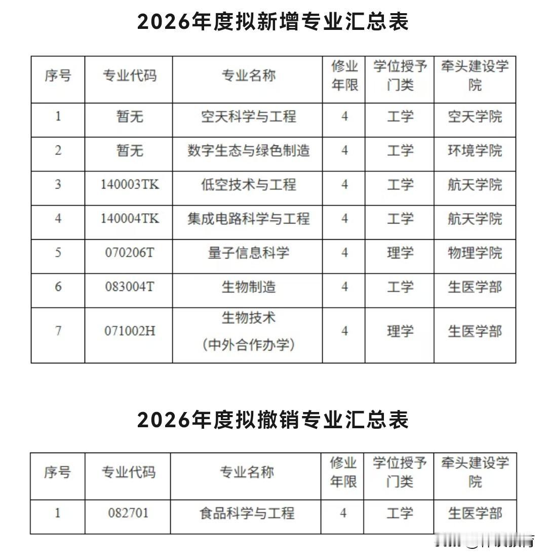 新消息！哈工大拟新增7个、撤销1个本科专业！哈工大2026年8月26日对学校