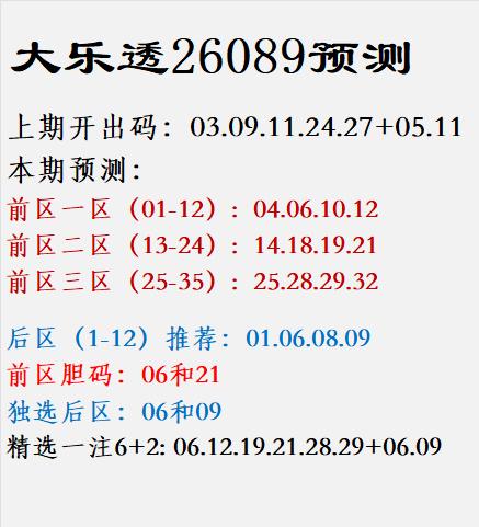 大乐透26089预测上期开出码：03.09.11.24.
