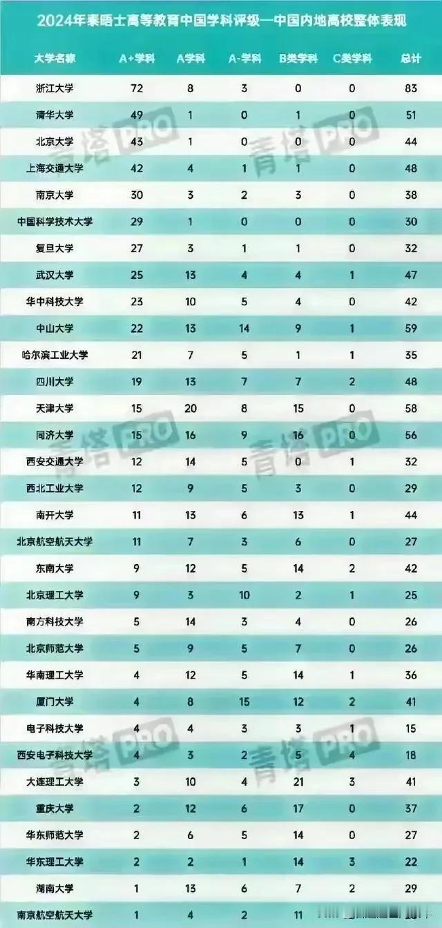 浙江省一个省的富裕资源，倾泻到浙大一所高校上面，想不成功都难！物质基础决定
