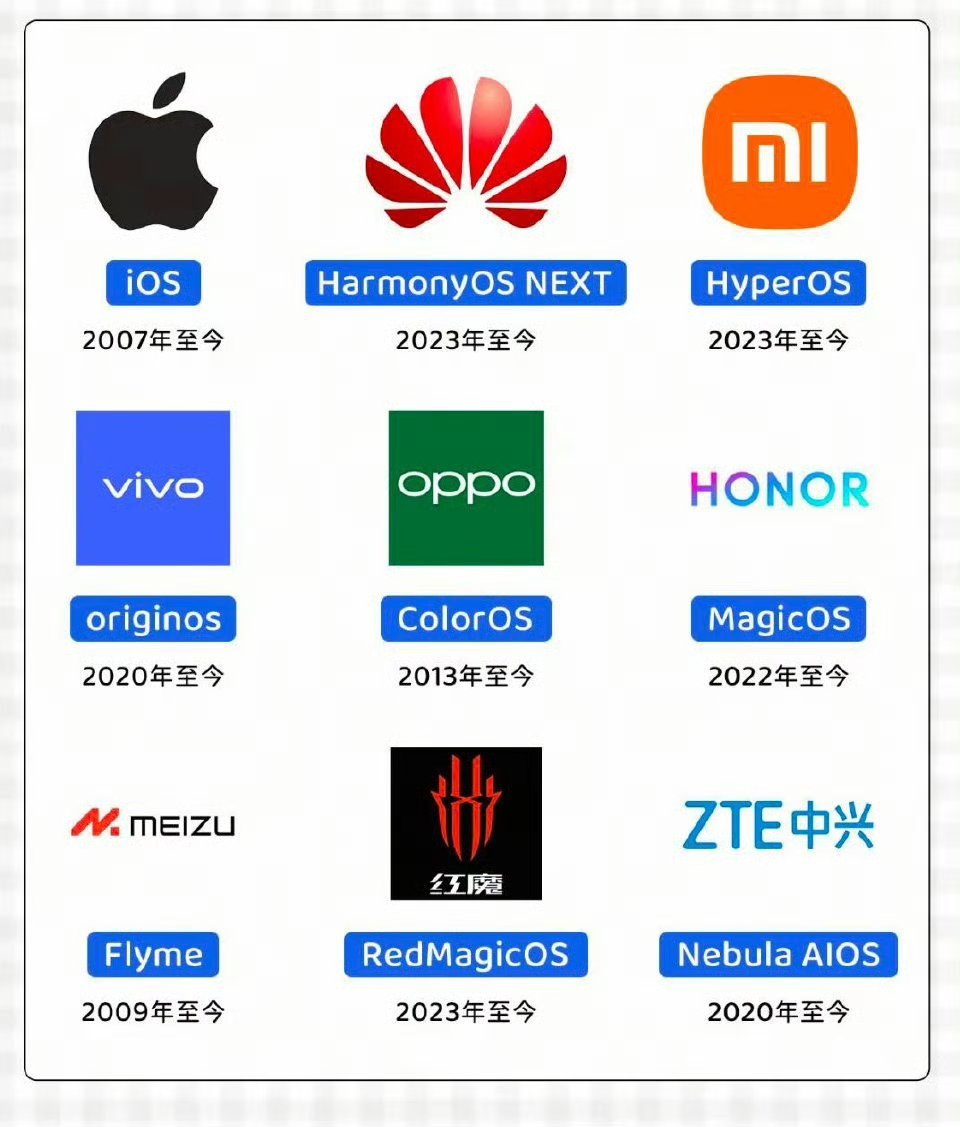 哪个手机系统最好用安卓ios鸿蒙三大系统你喜欢哪个？​​​