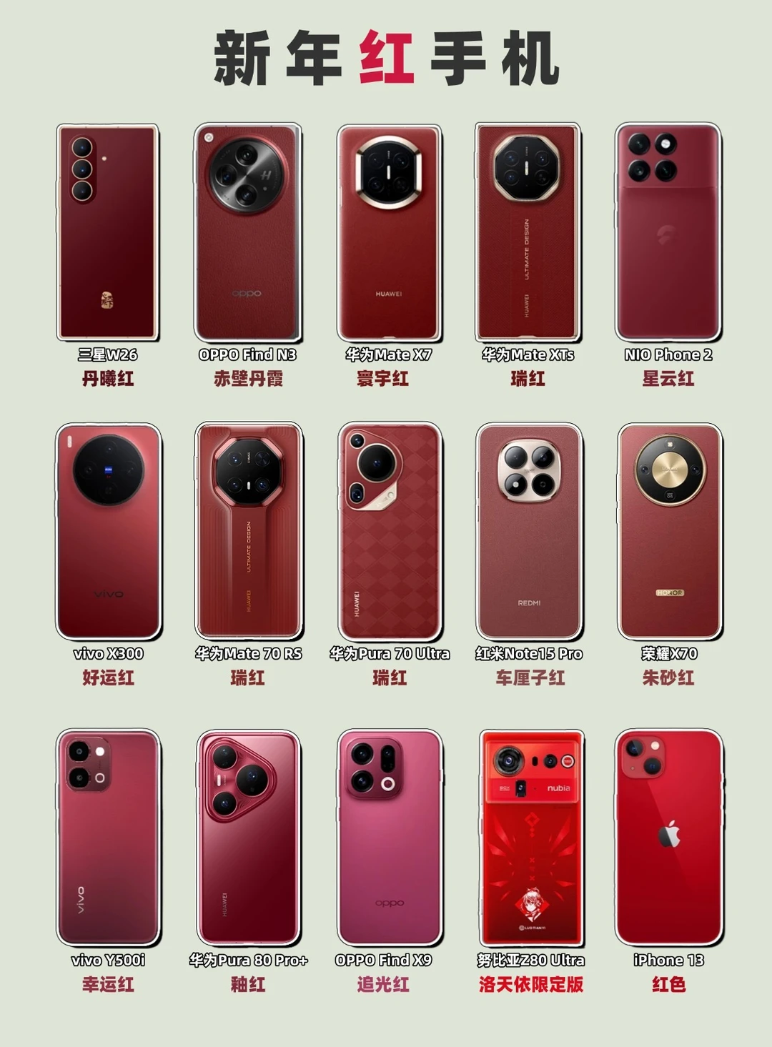 新年红，你觉得哪个设计好看❓