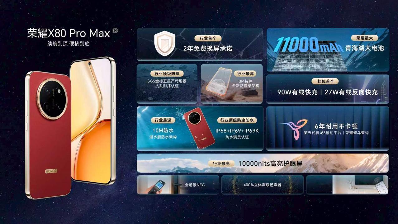 华为苹果都做不到的事，荣耀做到了！荣耀X80ProMax今晚发布，荣耀直接