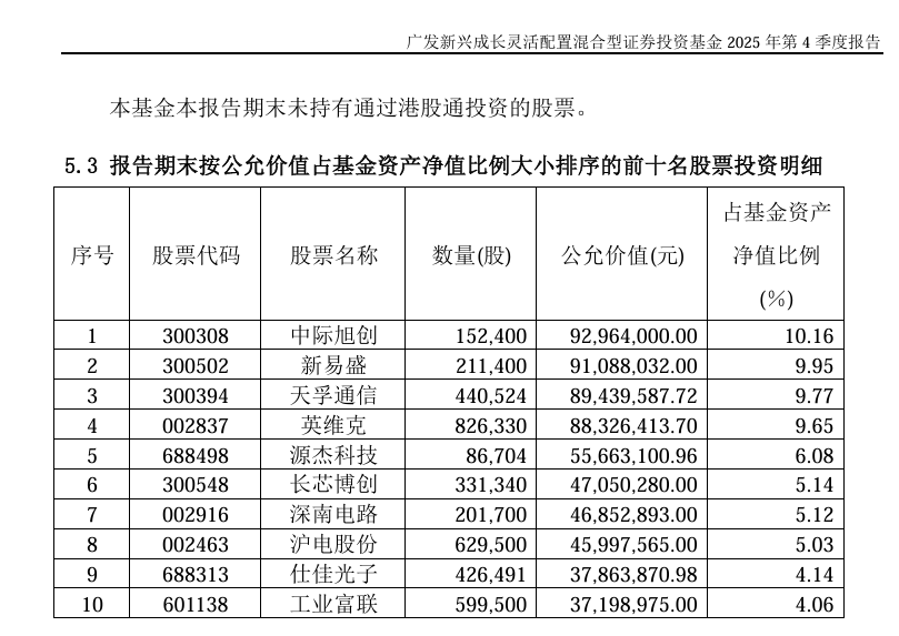 中际旭创, 大消息!