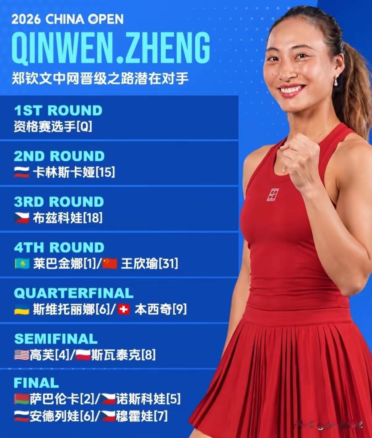 2026中网女单正赛签表新鲜出炉，咱们重点关注🇨🇳郑钦文的签表情况。🇨?