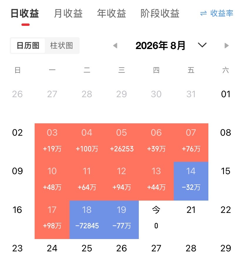 8月19日，热门人气榜整理​1、宇树科技：自动化设备：人形机器人；四足机器人2、农发种业：种植业：化