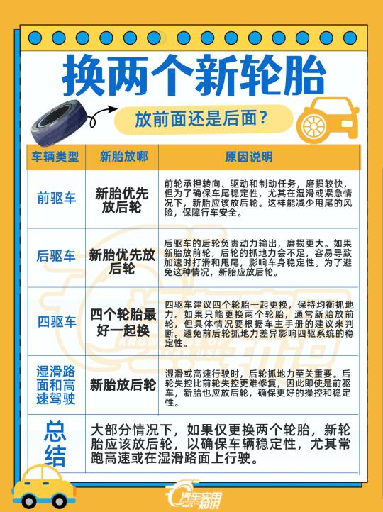 新轮胎放前面还是后面？