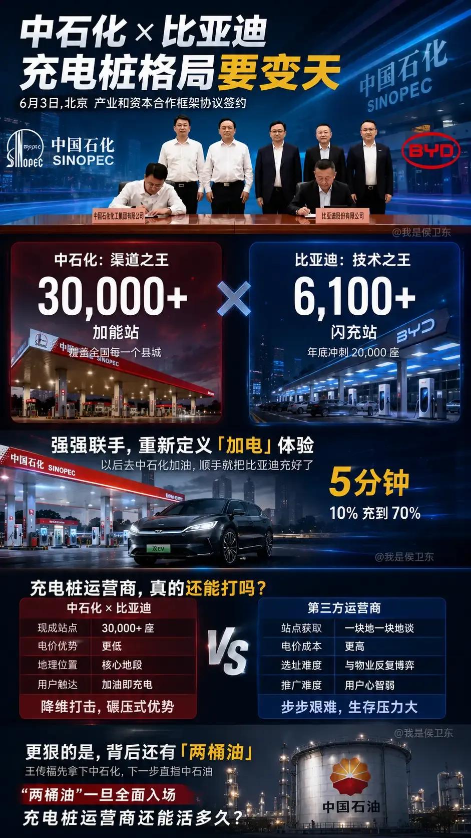 比亚迪和中石化这波强强联手，简直让某些传统车企惊掉下巴！国家队三万座加油站全面接