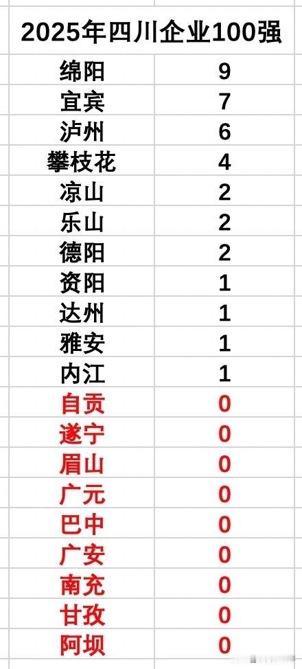 2025四川企业百强榜发布！企业百强：攀枝花4家制造业百强：攀枝花4家服务