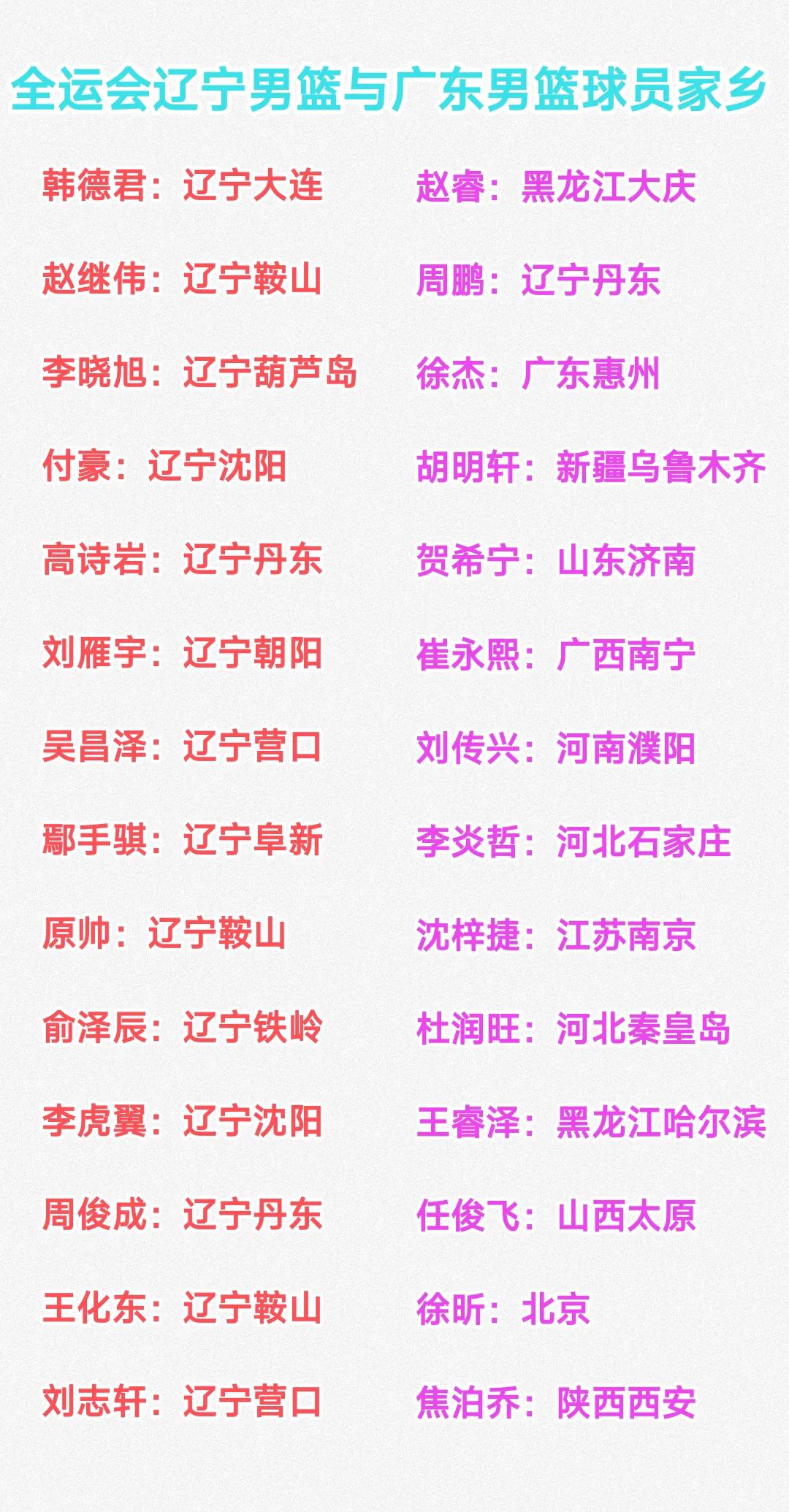 广东男篮主场作战，看来辽宁男篮想要在今年全运会上实现三连冠会特别困难。仔细观察广