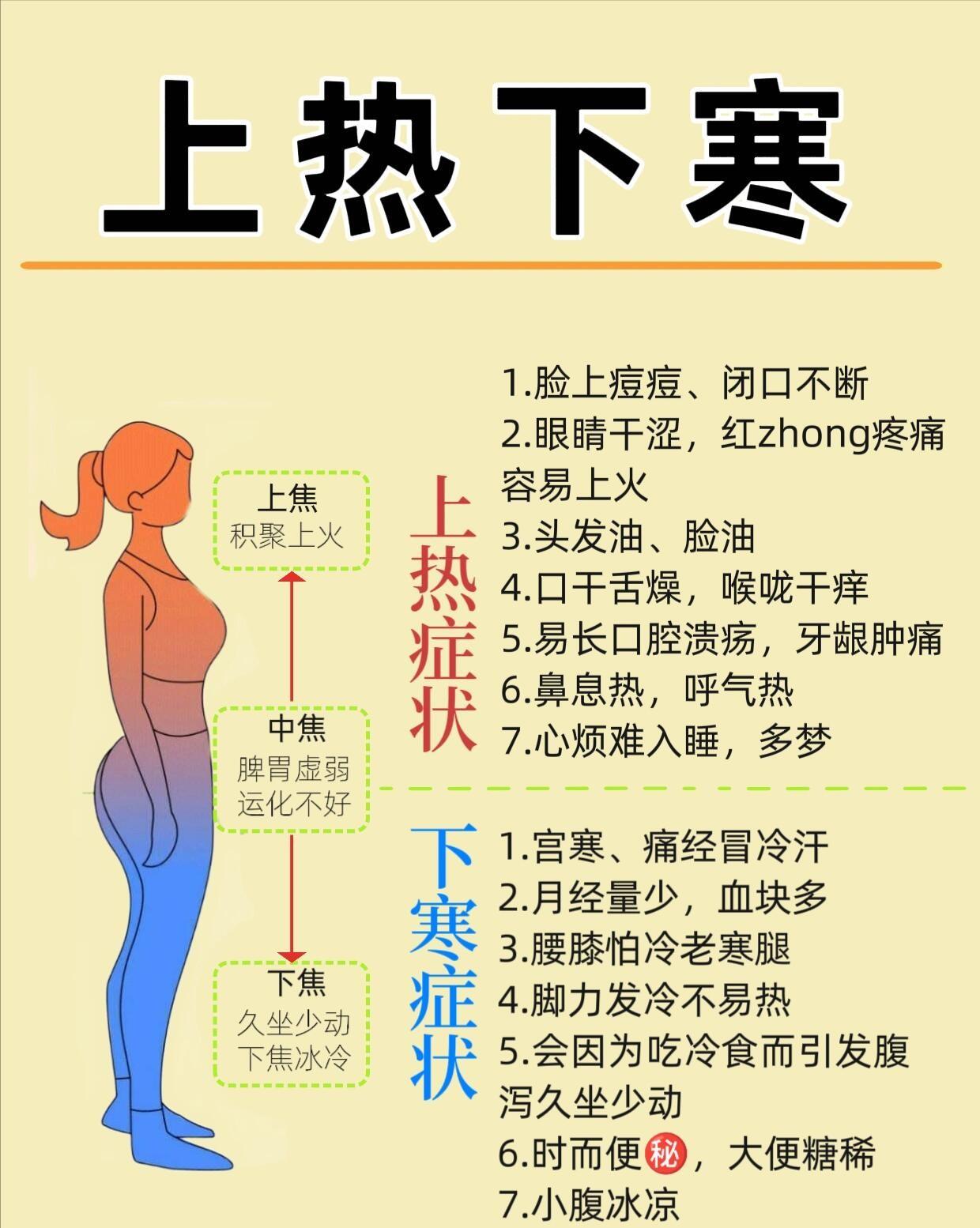 人体的最佳状态就是阴在上，阳在下，但太多人都颠倒了用通俗话来说：阴就相当于水