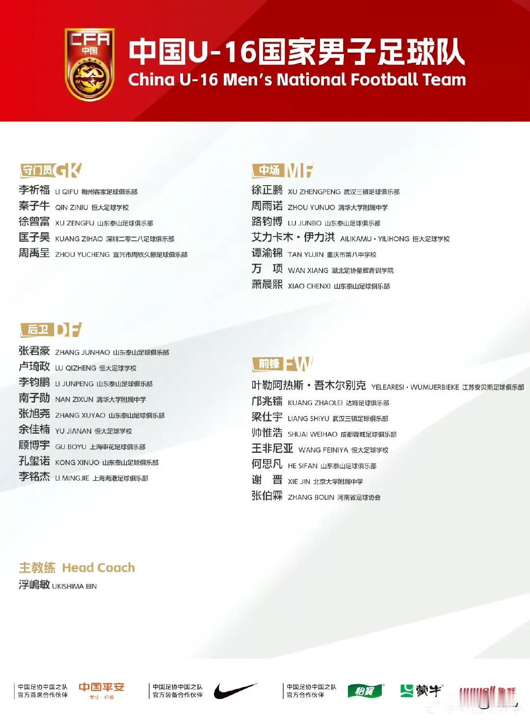 参加沈阳和平杯的U16国青大名单公布了，多名新人入选，董路老师的足球小将只有1人