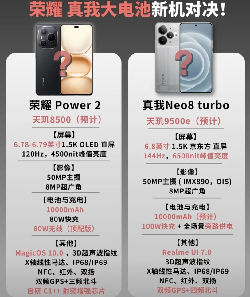 真的是神仙打架了，荣耀和realme明年都要推出1万mAh超大电池的中端产品，这