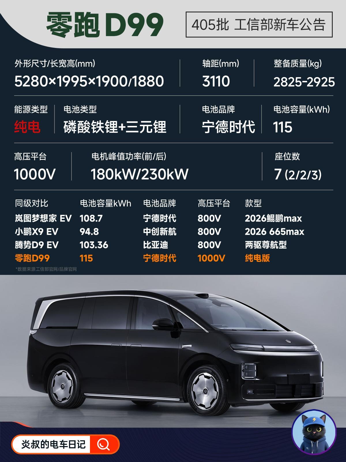 零跑D99这波申报信息出来，我们一起来抠一抠细节，毕竟细节决定成败~外观大家都看