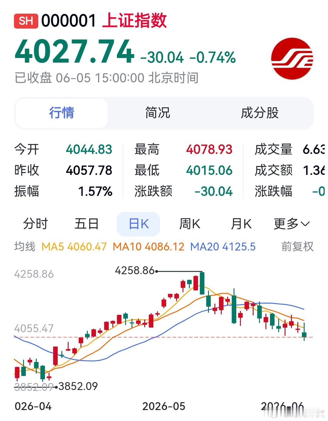 便秘了这么久，终于排出来了！再来一下，就差不多了。