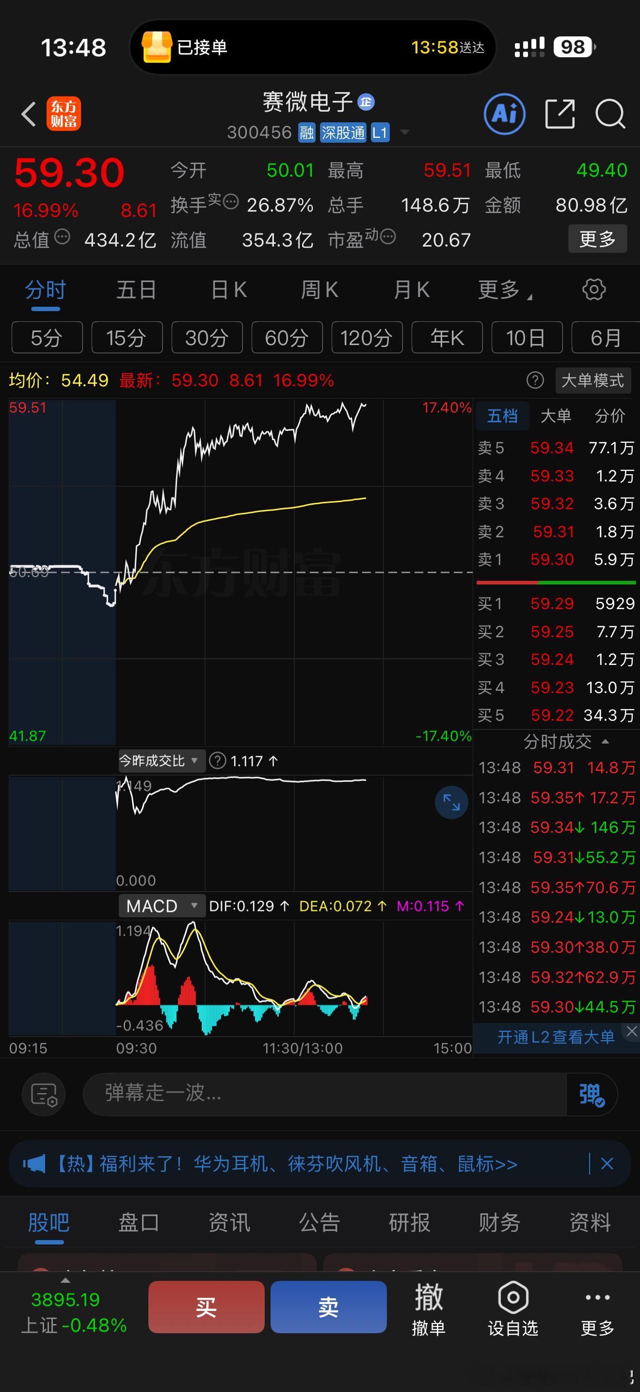 12月开门就做了个蠢到家的倒t，开盘第一波拉红的时候急匆匆带着七个点取关了(躲监
