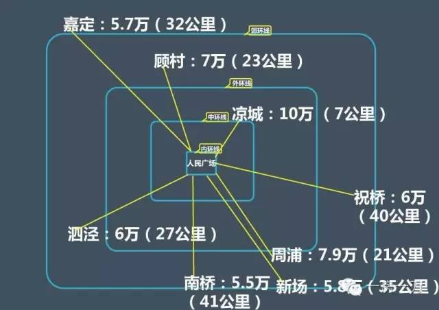 楼市调控的真相, 一盘大棋。