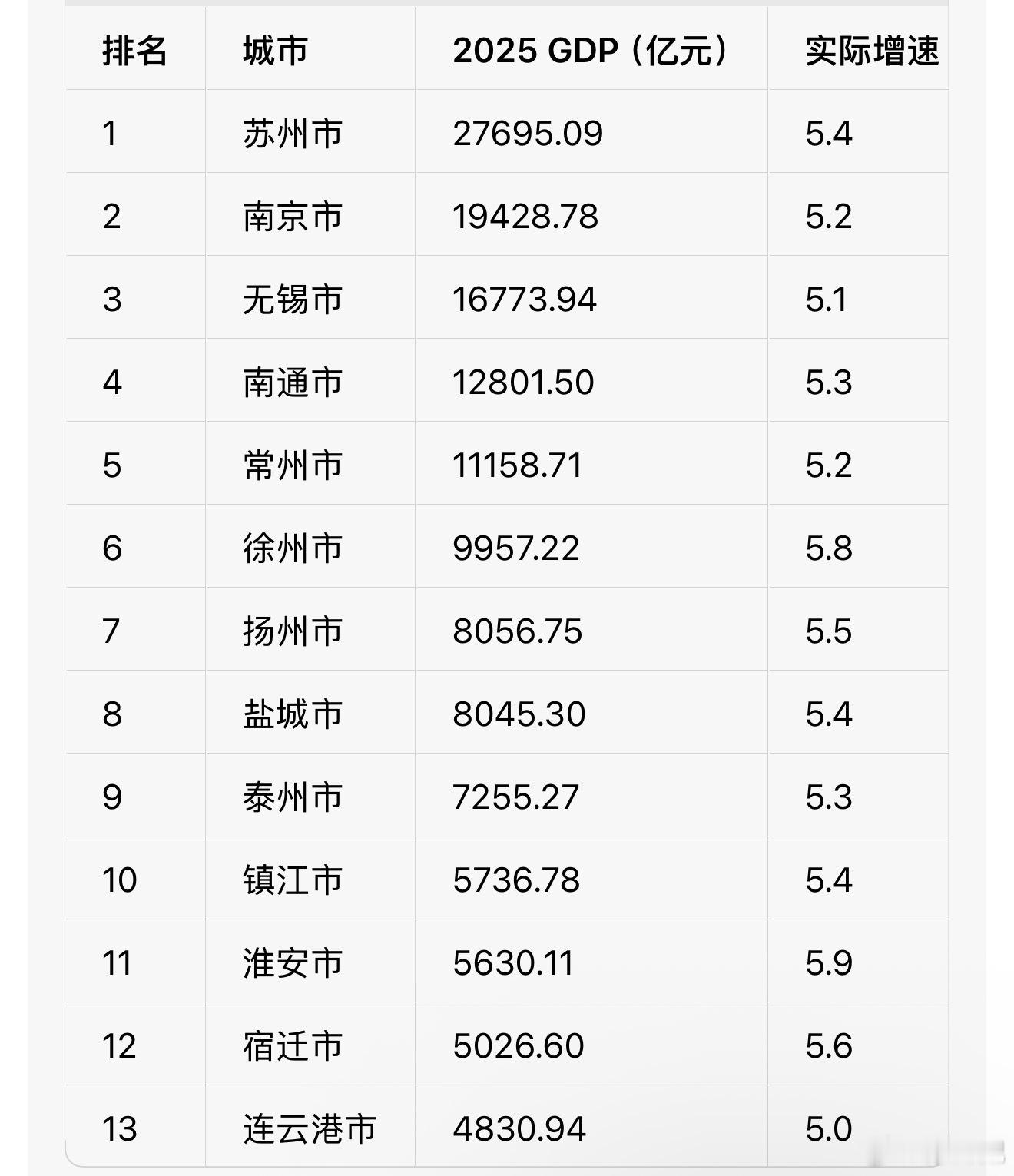 恭喜栖息地、恭喜常州，AI时代，相信AI企业总部的入驻能够助力常州往2万