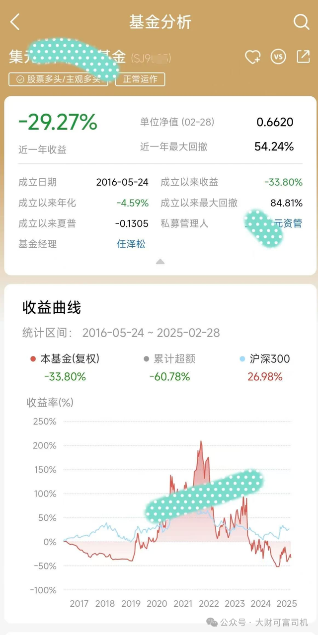 大佬单吊一只股? 最大回撤84%!