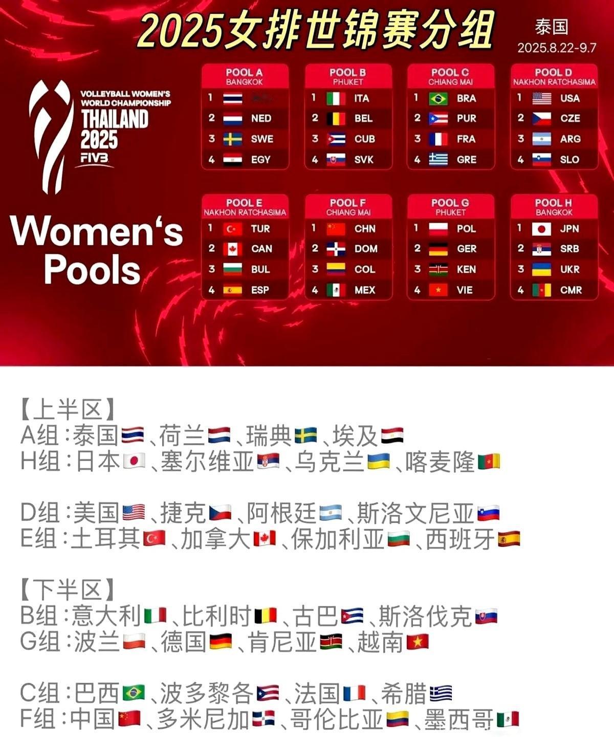 从中国女排世锦赛名单看前景世界锦标赛赛程非常长，所以很不好打。中国女排已