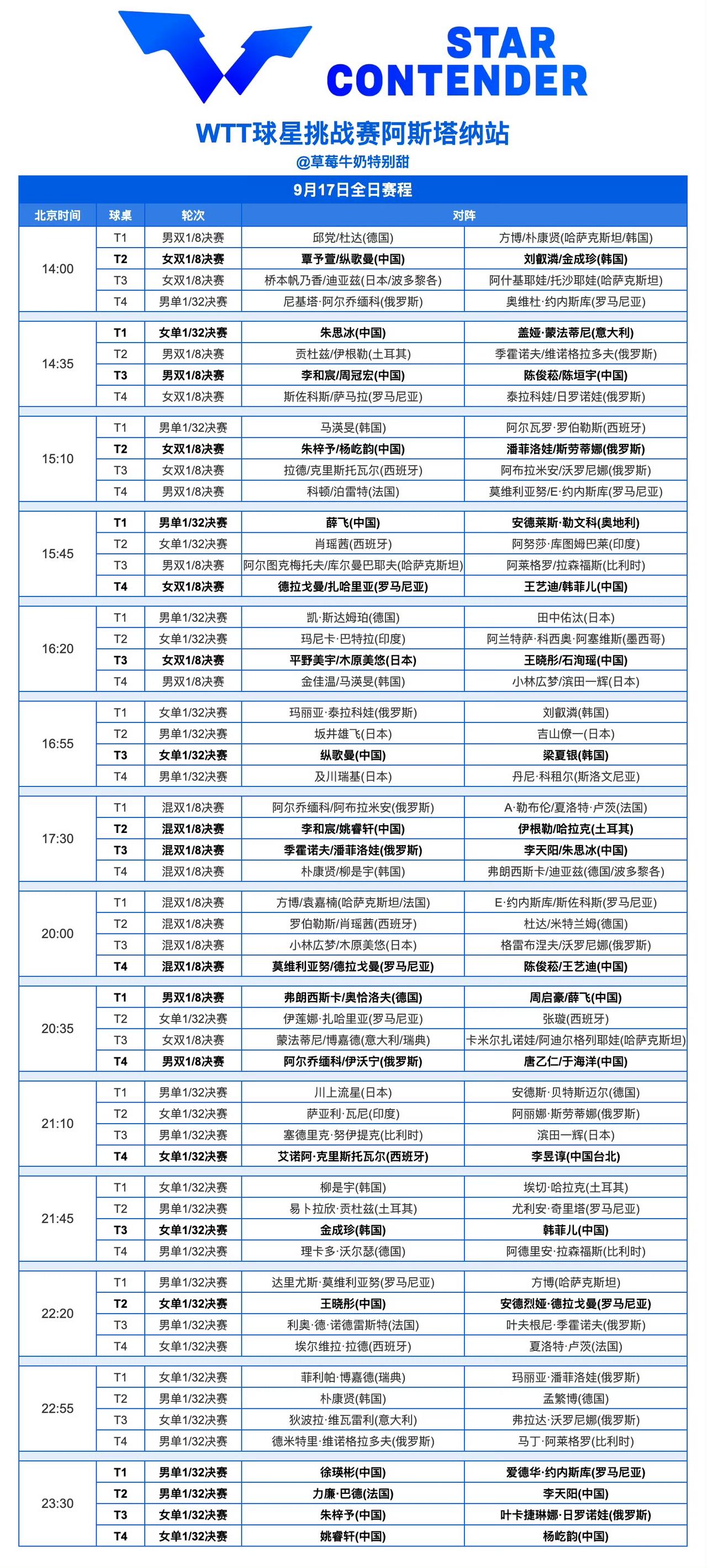 WTT球星挑战赛阿斯塔纳站丨9月17日全日赛程​​​