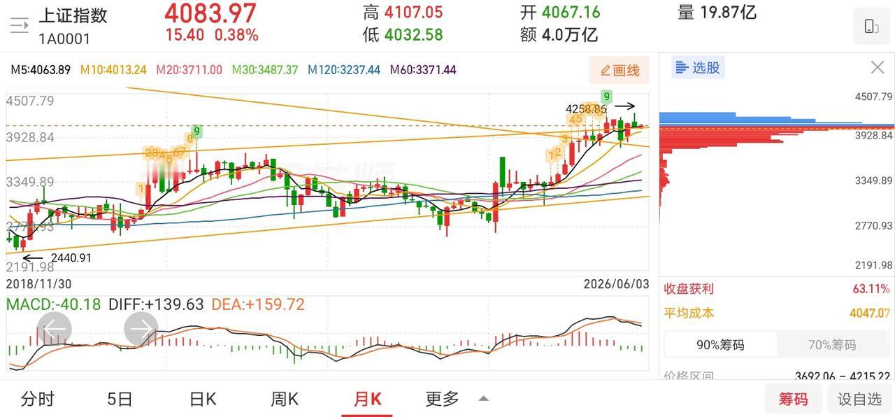 网友神评论，看的我笑出了声！凸教授：明日大盘观点，就八个字：全面反攻，收中阳
