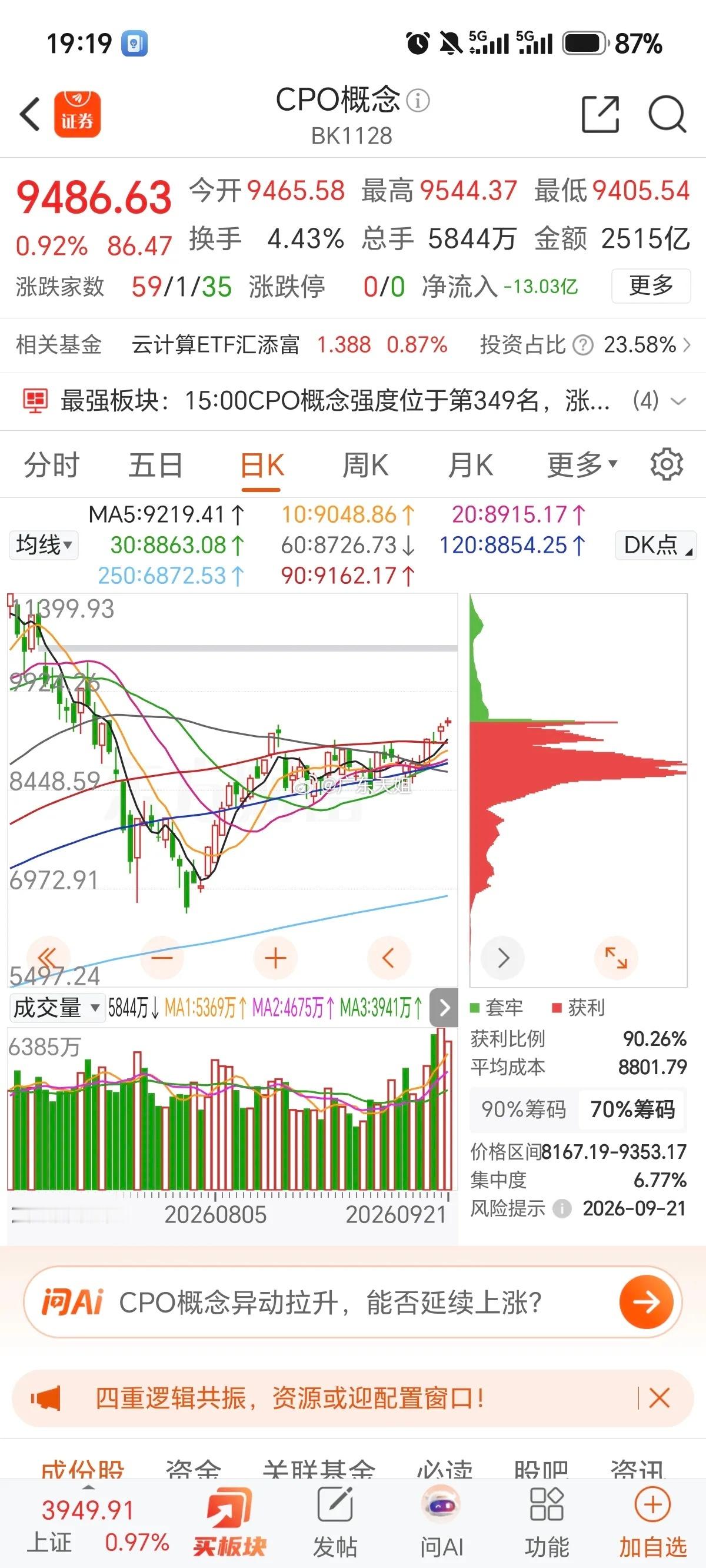 别轻易空仓踏空！科技底部信号显现，大行情或许刚刚启程重要的事情说三遍：当下这个位