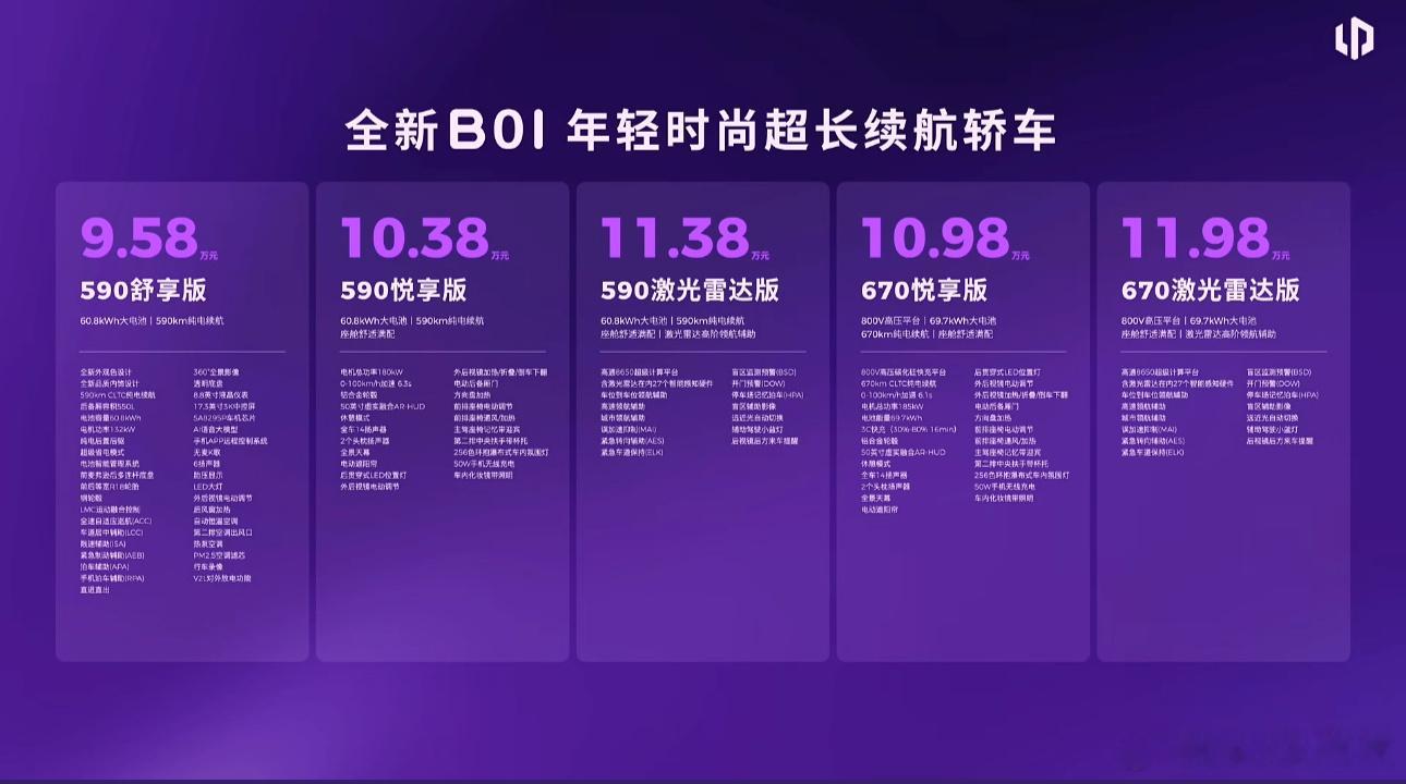 零跑B01零跑B10零跑B01和B10价格来了！B01年轻时尚超长续航轿车，9.